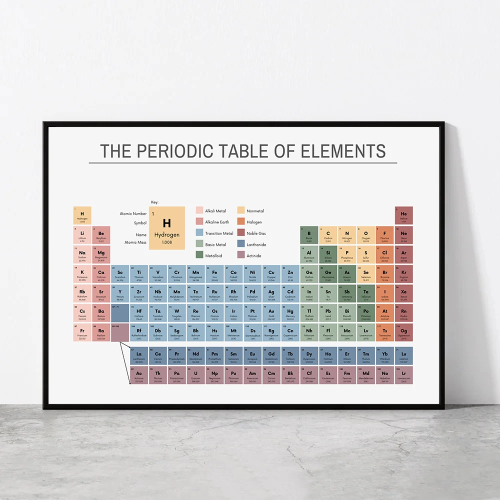 Office Furniture Home - Periyodik Elementler Tablosu Kimya Tablosu Eğitim